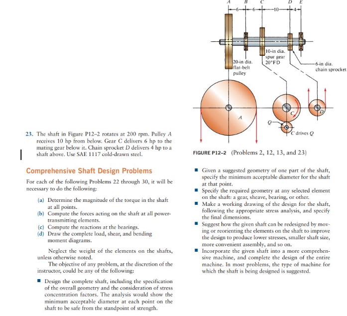 2 3 . The shaft in Figure P 1 2 - 2 rotates at 2