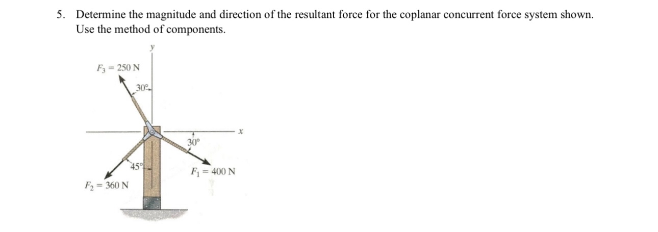 Determine the magnitude and direction of the