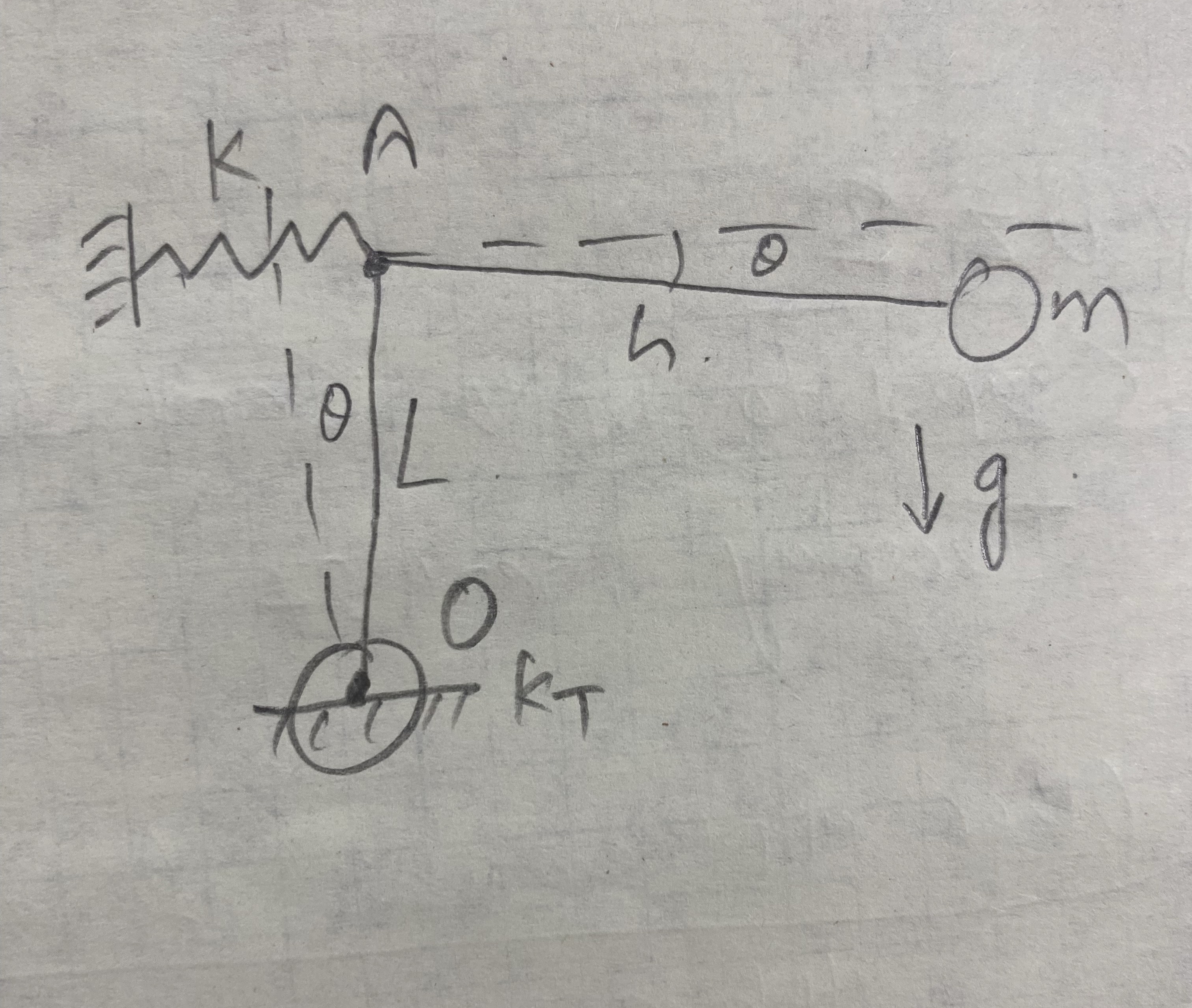 A right - angle rod OAB ( assumed massless )