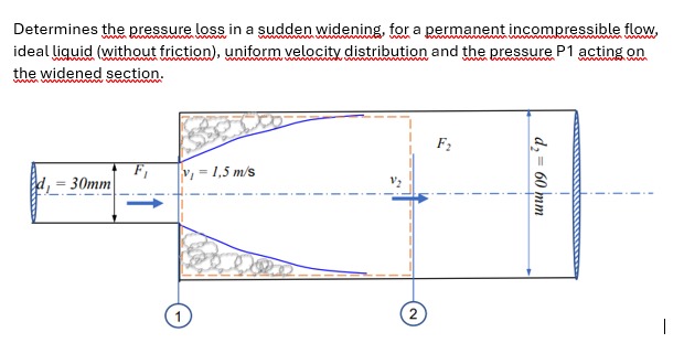 Determines the pressure loss in a sudden