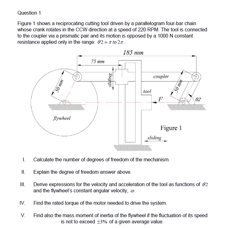 Question 1 Figure 1 shows a reciprocating cutting