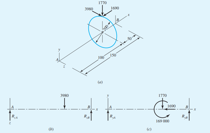 The shaft depicted in the following figure