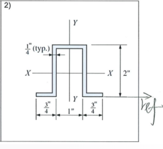 a . the moment of ineria with respect to both X -