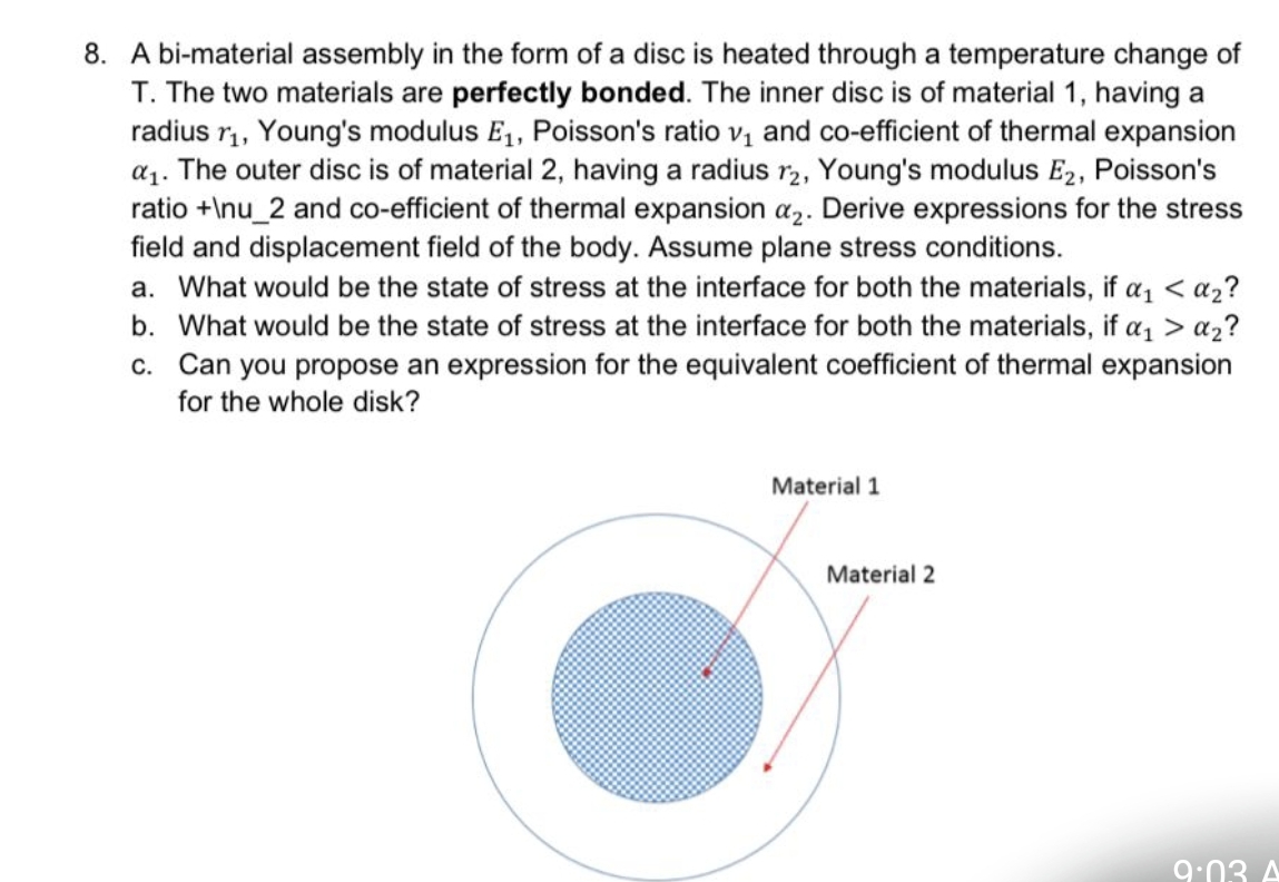 A bi - material assembly in the form of a disc is