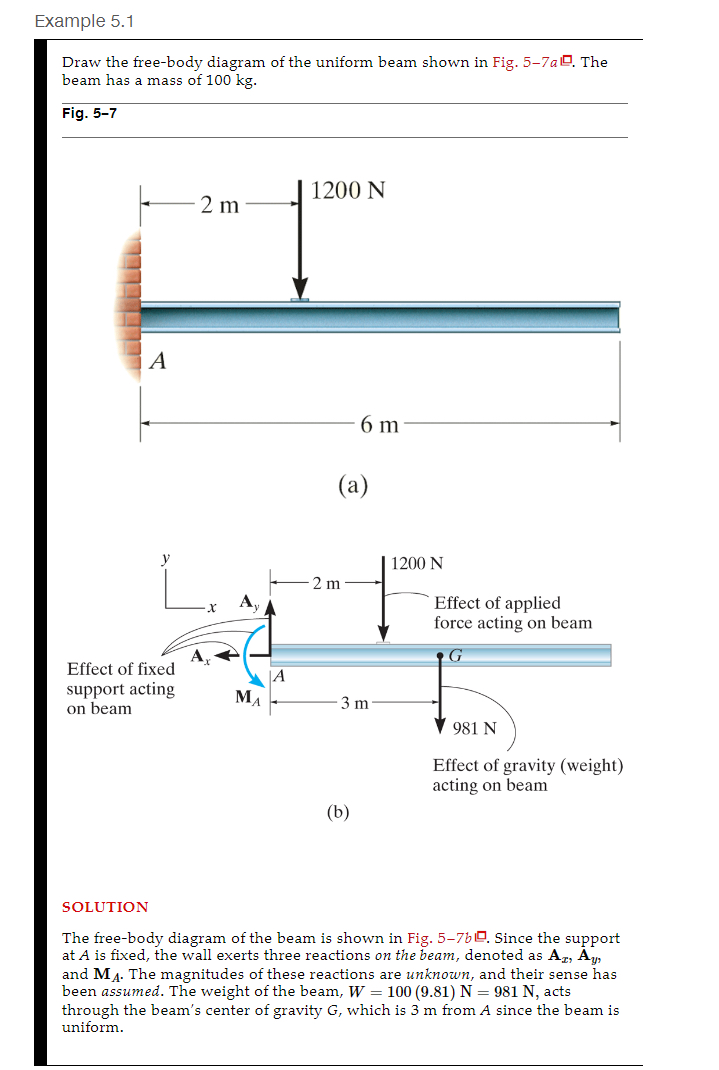 | - Neglecting the beam mass, complete Example 5