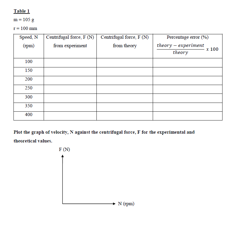 Table 1 m = 1 0 5 g r = 1 0 0 mm against the