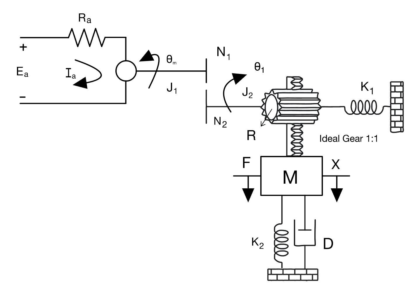 find the transfer function between the inpute