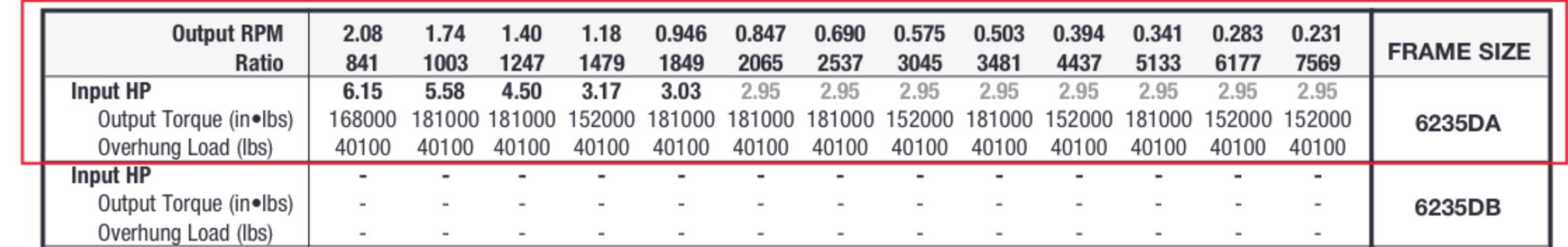 Find the efficiency of a Frame Size 6 2 3 5 DA