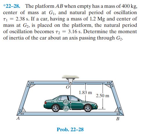 * 2 2 - 2 8 . The platform A B when empty has a