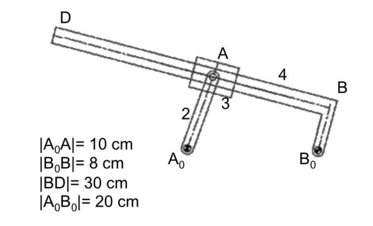 Consider the inverted - slider crank mechanism