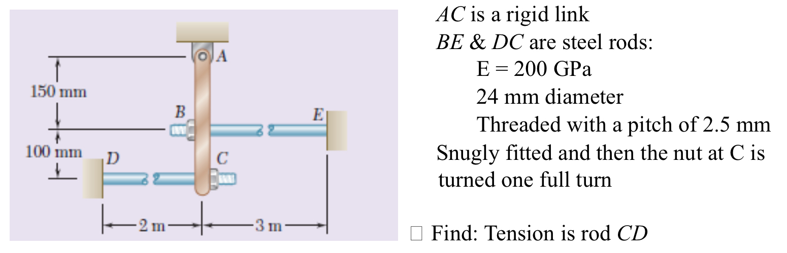 Find tension in rod CD