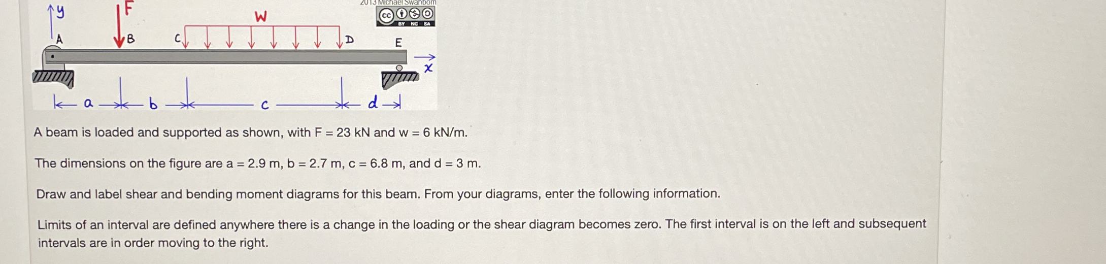 A beam is loaded and supported as shown, with F =
