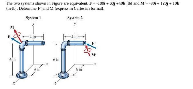 The two systems shown in Figure are equivalent. F