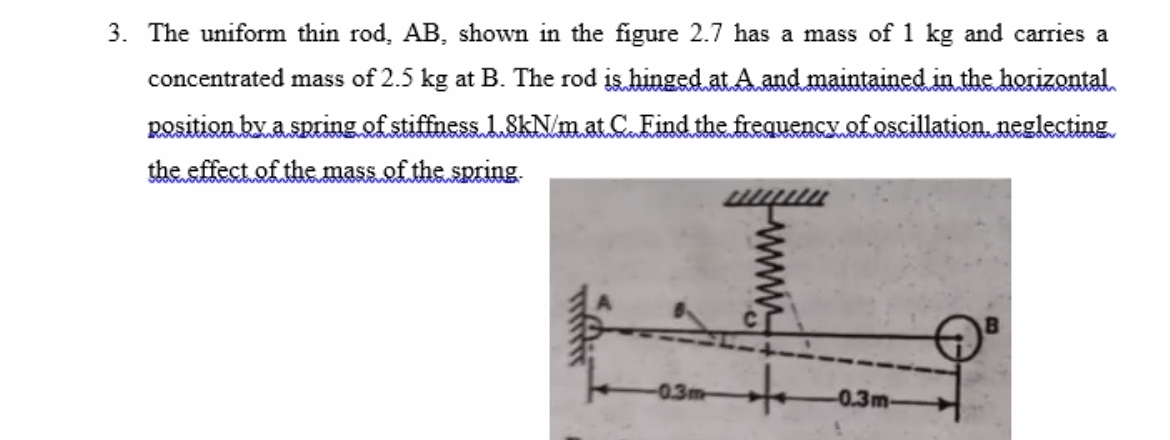 The uniform thin rod, A B , shown in the figure 2