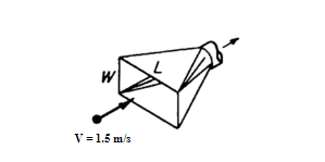 A specific airflow into an unflanged rectangular