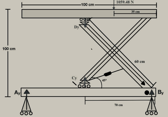 This analysis seeks to determine the stability