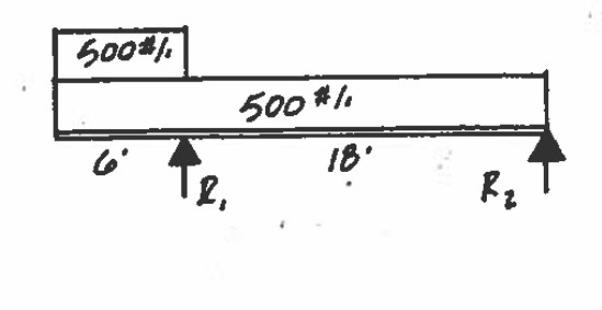 Determine the magntude of the reactions R 1 and R