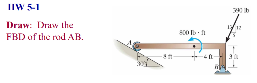 HW 5 - 1 Draw: Draw the FBD of the rodAB.