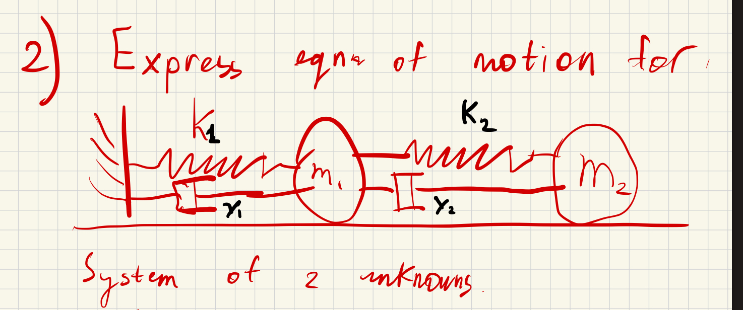 Express equation of motion for the system below.