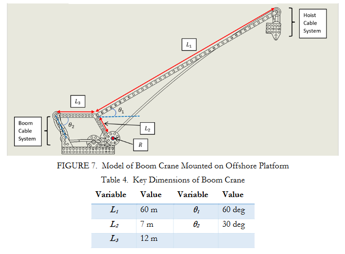 FIGURE 7 . Model of Boom Crane Mounted on