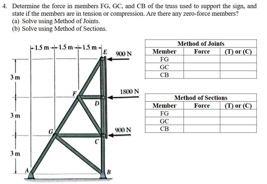 Solve using Method of Joints. Determine the force