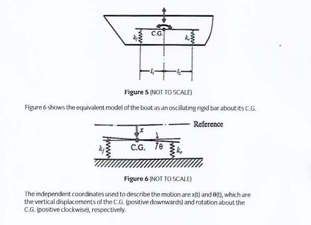 A small boat is stationary in port and oscillates