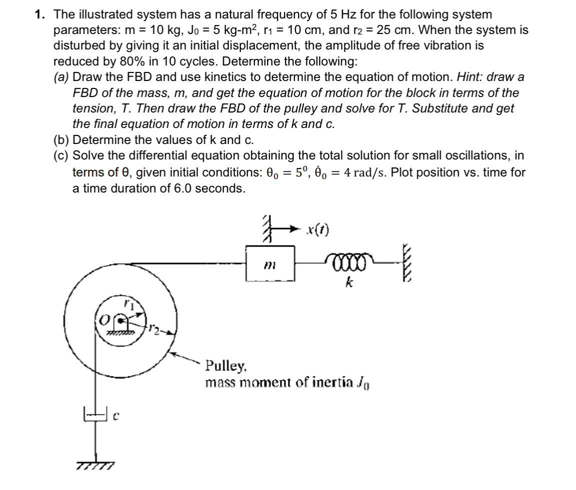 The illustrated system has a natural frequency of