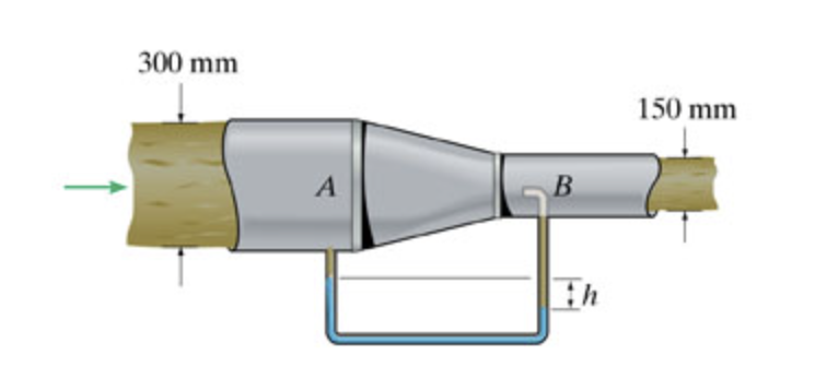 The flow of oil through the pipe shown in (
