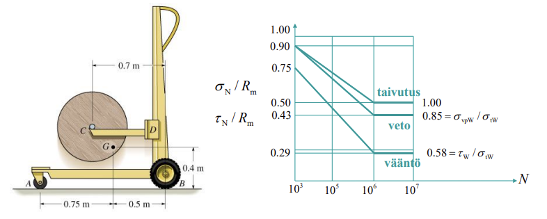 The lifting beam CD of the coil crane is made of