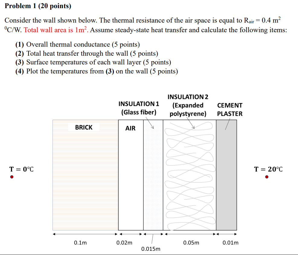 Problem 1 ( 2 0 points ) Consider the wall shown