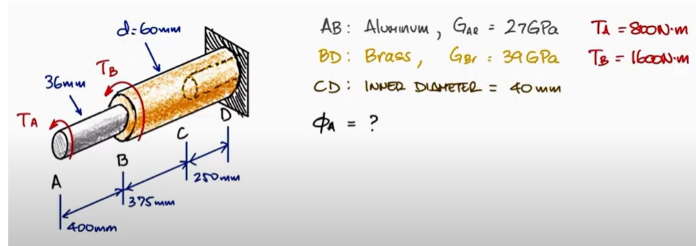 A B : Aluanum, G A e = 2 7 GPa T A = 8 0 0 N * m