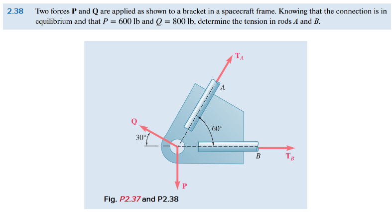 2 . 3 8 Two forces P and Q are applied as shown
