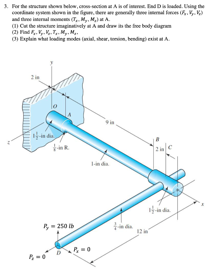 For the structure shown below, cross - section at