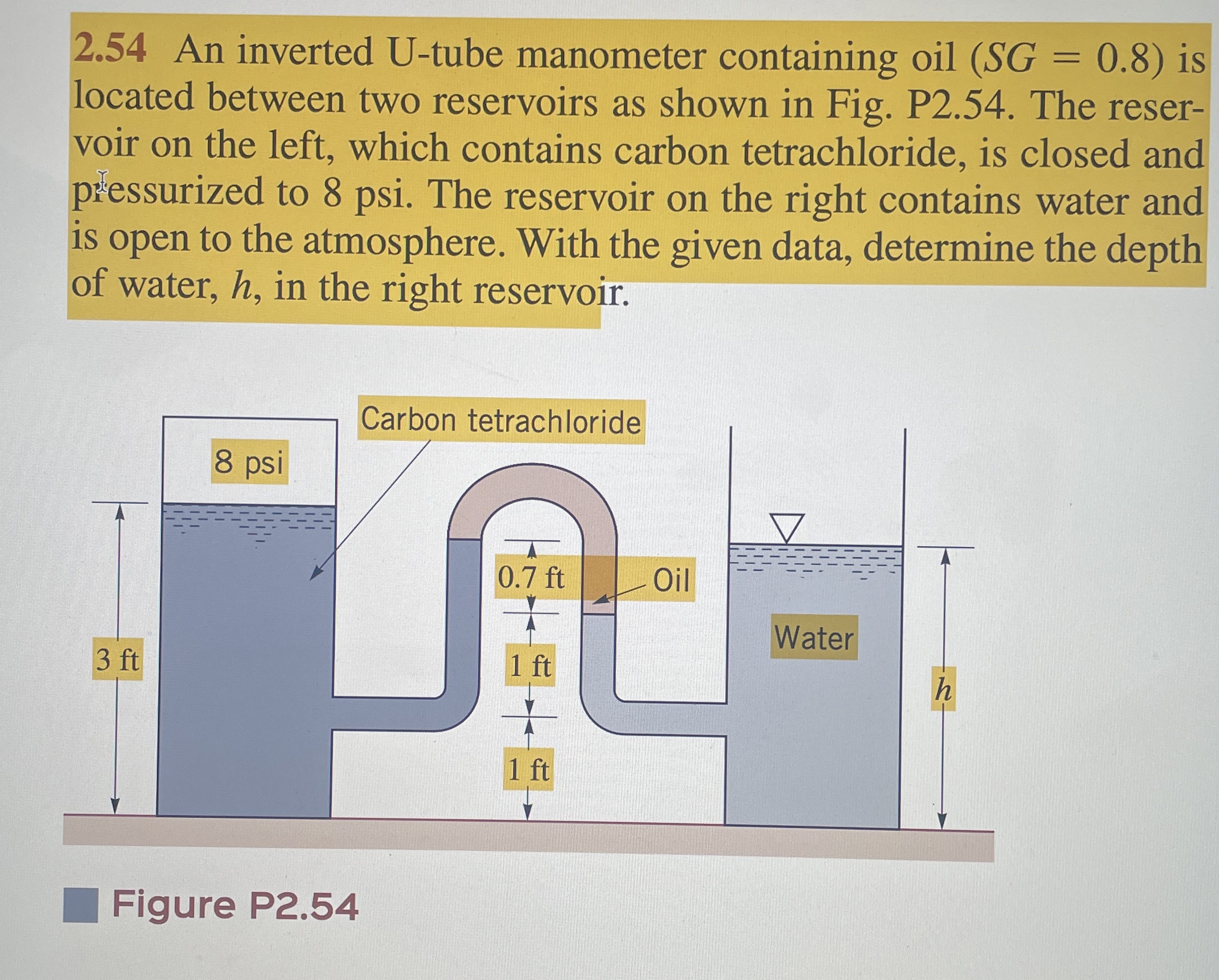 2 . 5 4 An inverted U - tube manometer containing