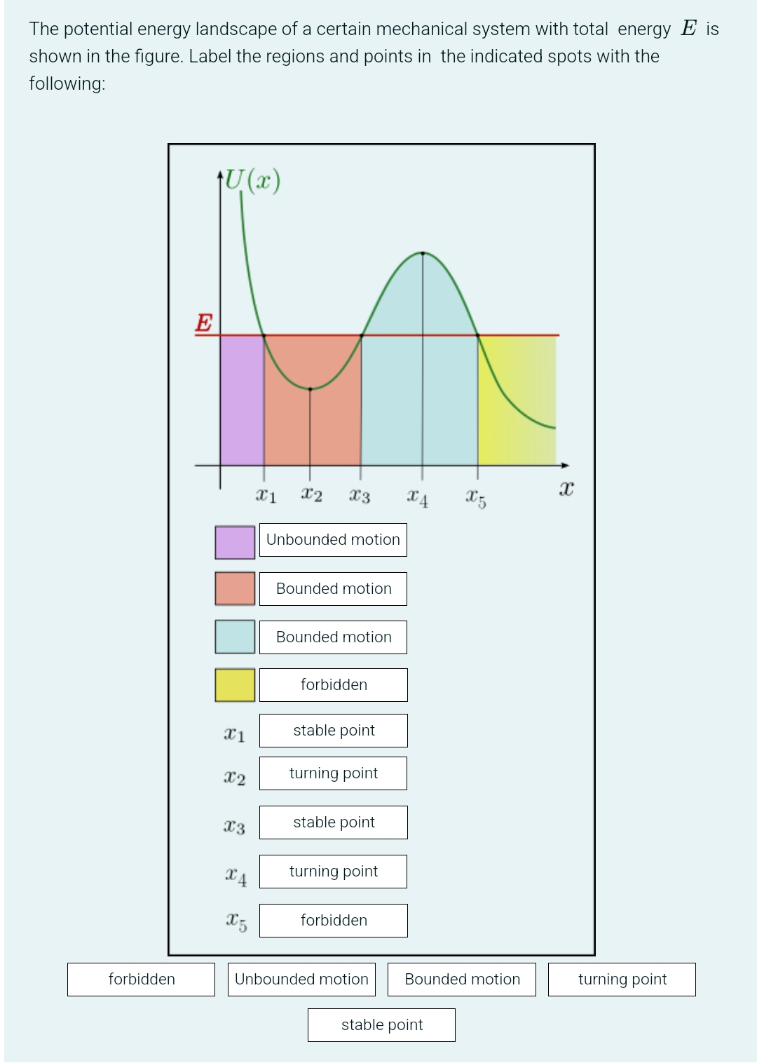 The potential energy landscape of a certain