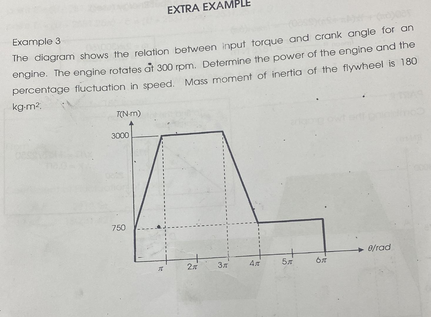 the diagram shows the relation between input