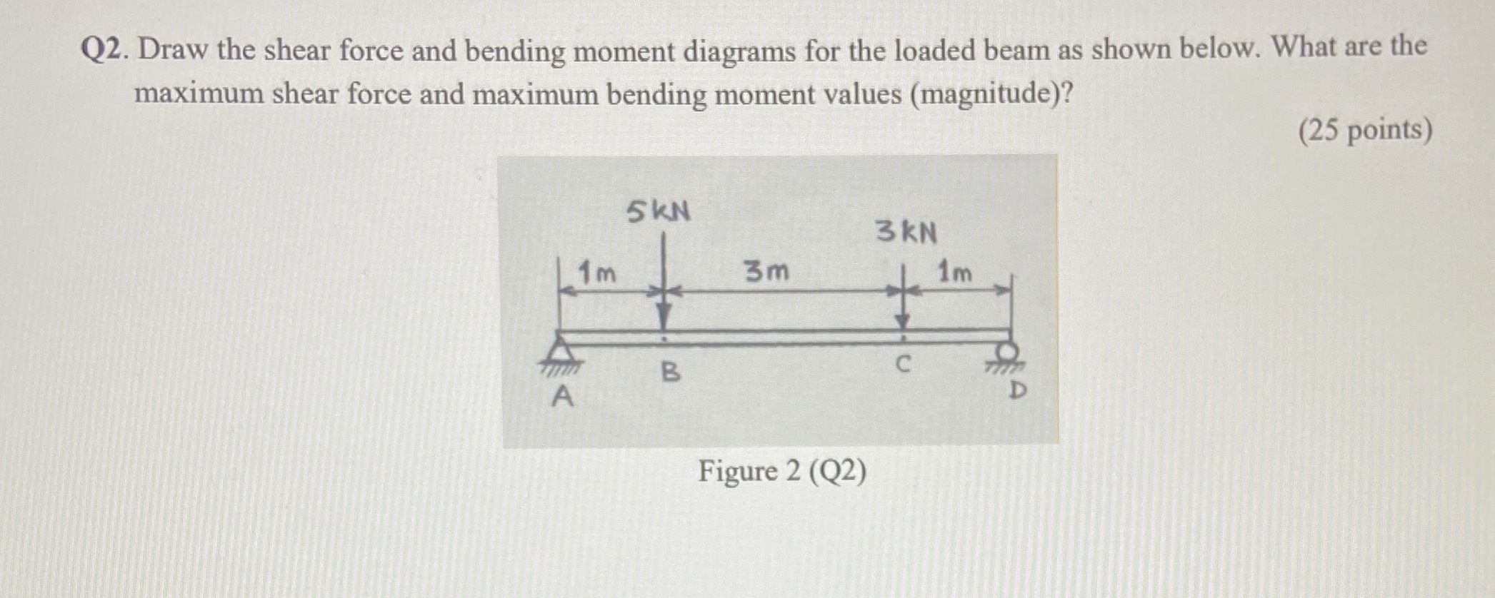 Q 2 . Draw the shear force and bending moment