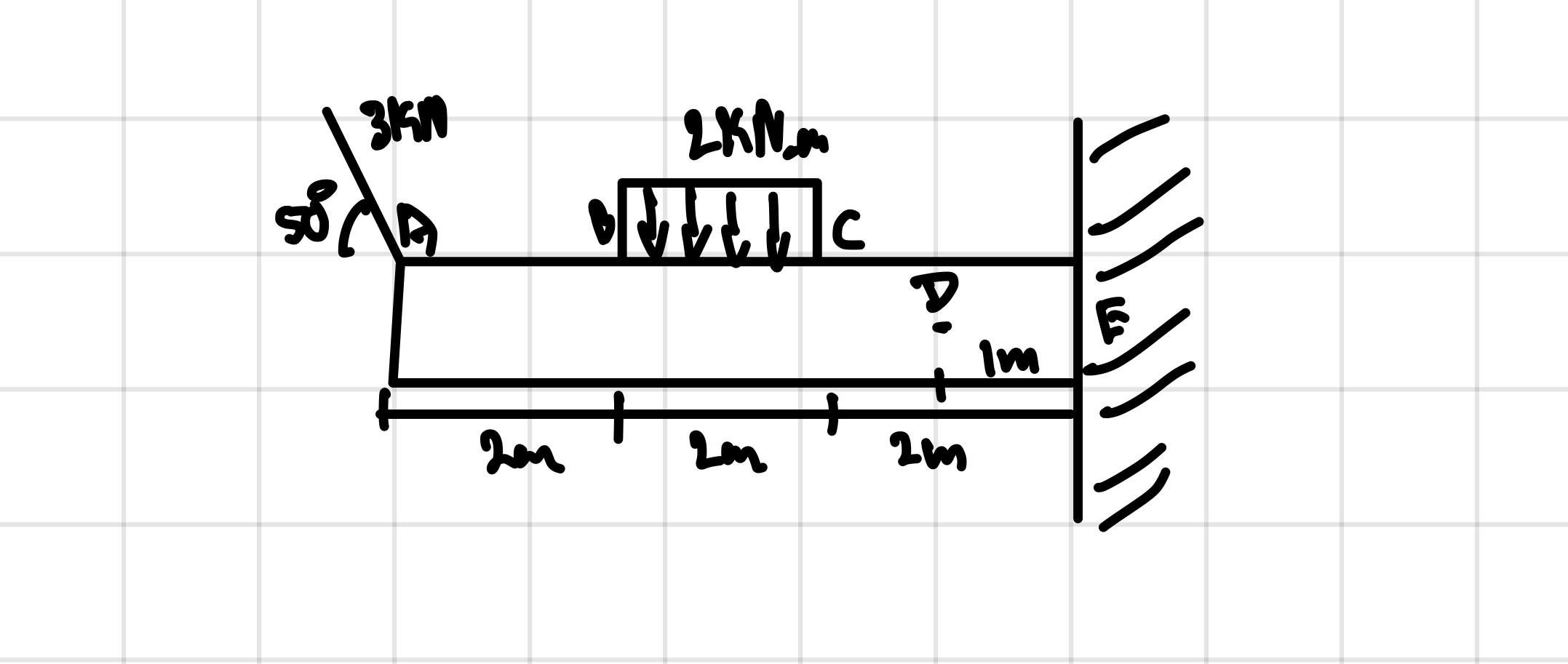 Draw shear force daigram and bending momment