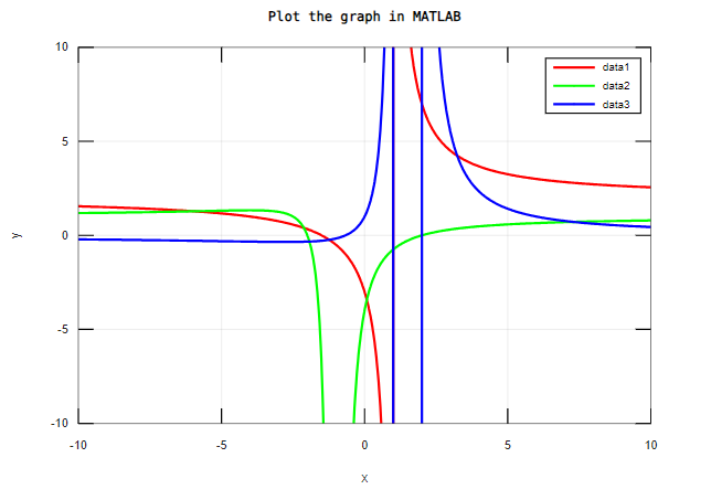 MATLAB Plot the graph in MATLAB
