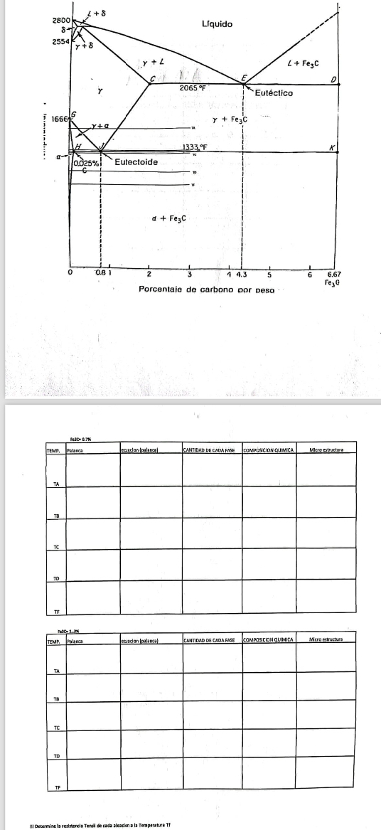 With this diagram determine the lever rule, the