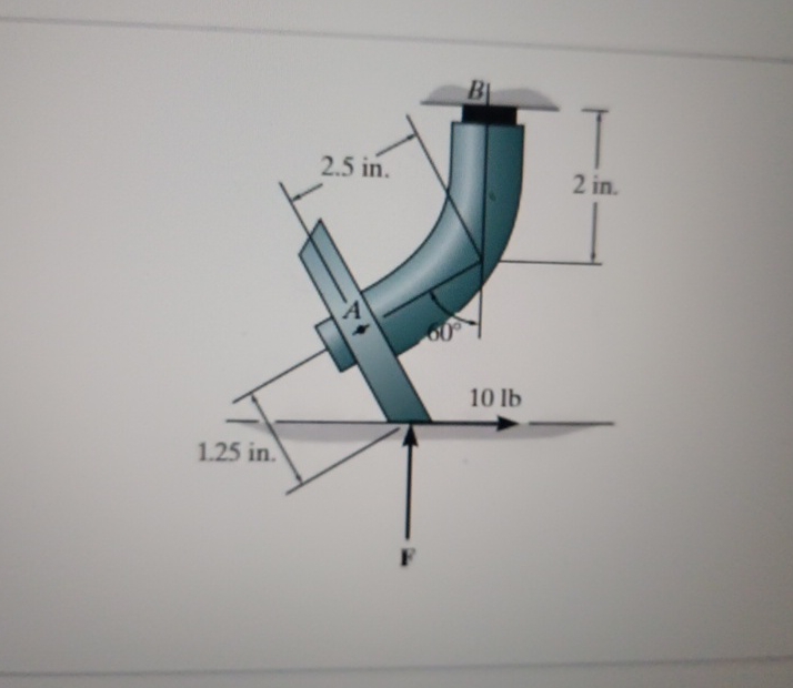 Two forces act on the skew caster as shown in (