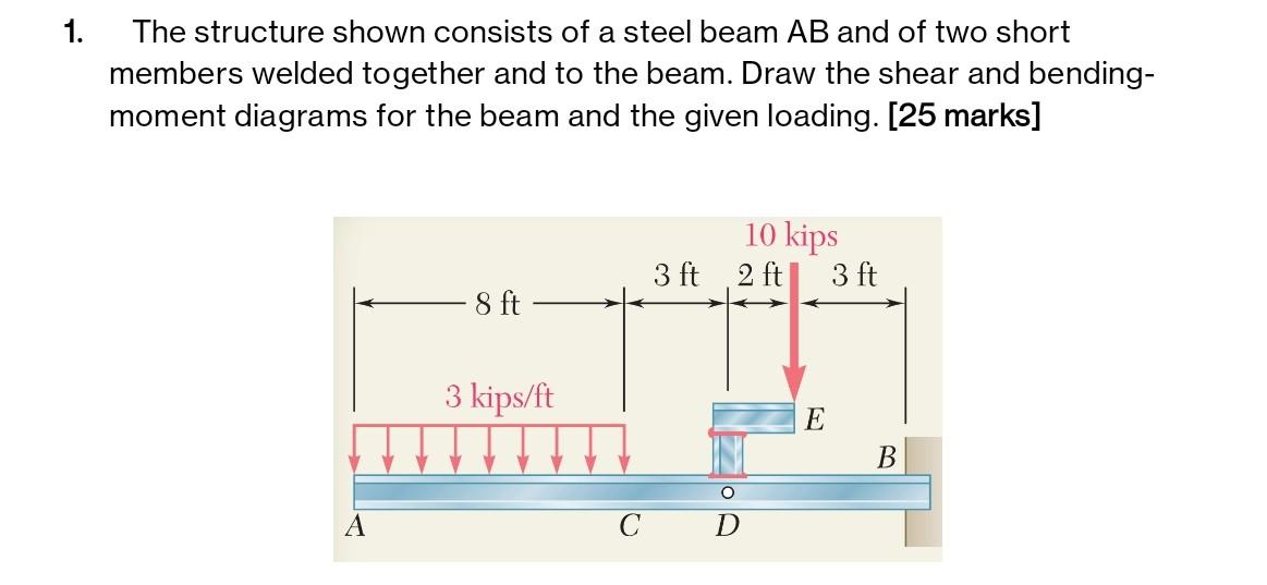 The structure shown consists of a rolled - steel