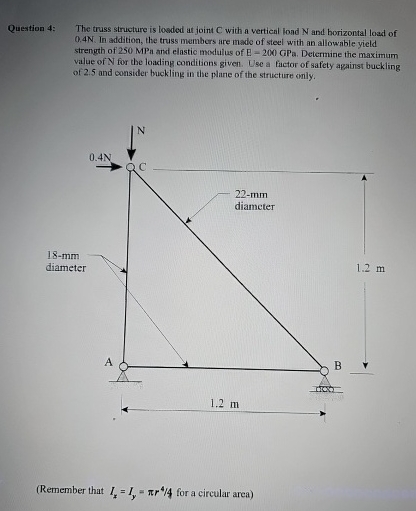 Question 4 : The truss structure is loaded at