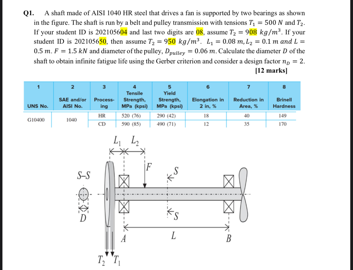 Q 1 . A shaft made of AISI 1 0 4 0 HR steel that