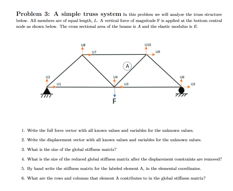 Problem 3 : A simple truss system In this problem