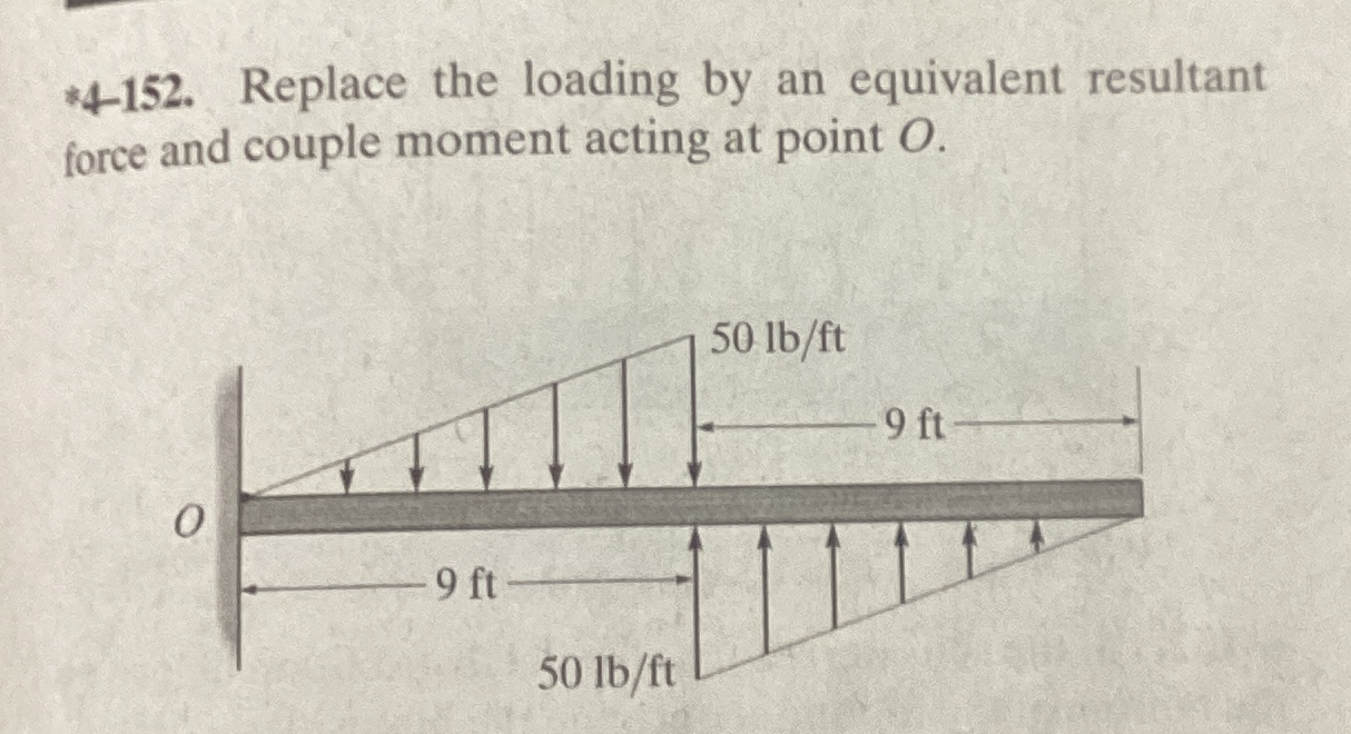 * 4 1 5 2 . Replace the loading by an equivalent
