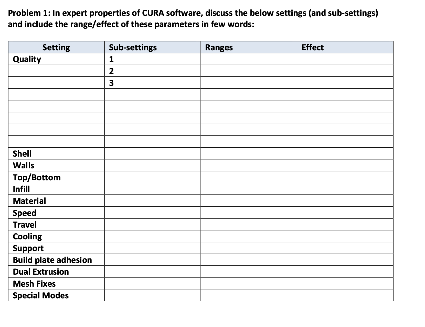 Problem 1 : In expert properties of CURA