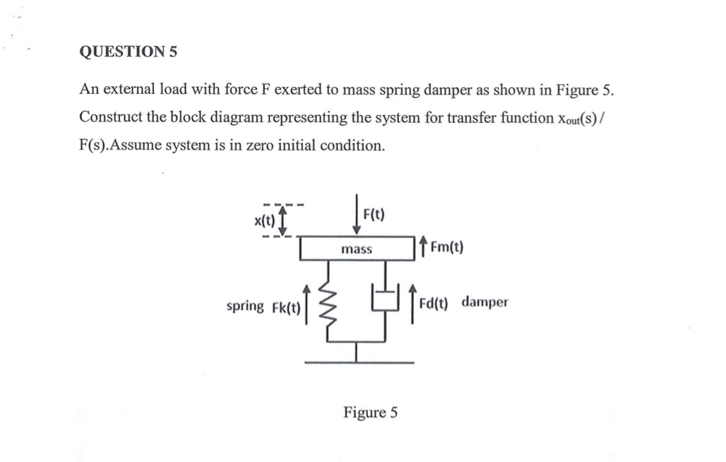 QUESTION 5 An external load with force F exerted