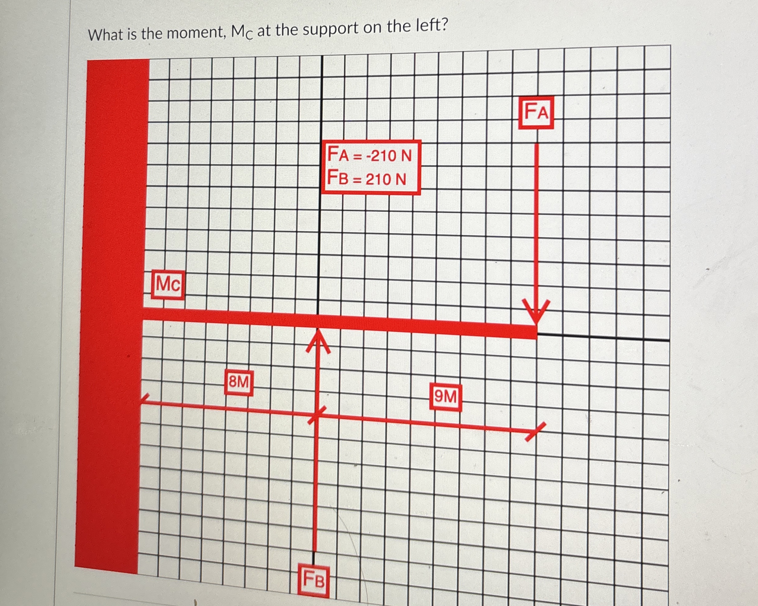 What is the moment, M C at the support on the