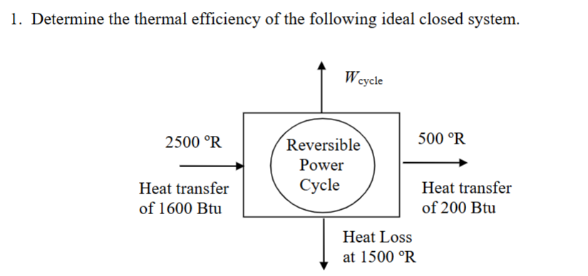 1 . Determine the thermal efficiency of the